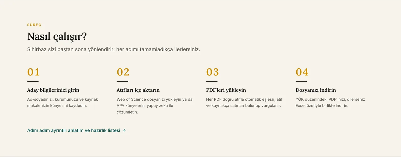 Atıf Dosyası nasıl çalışır: dört adımlık akış